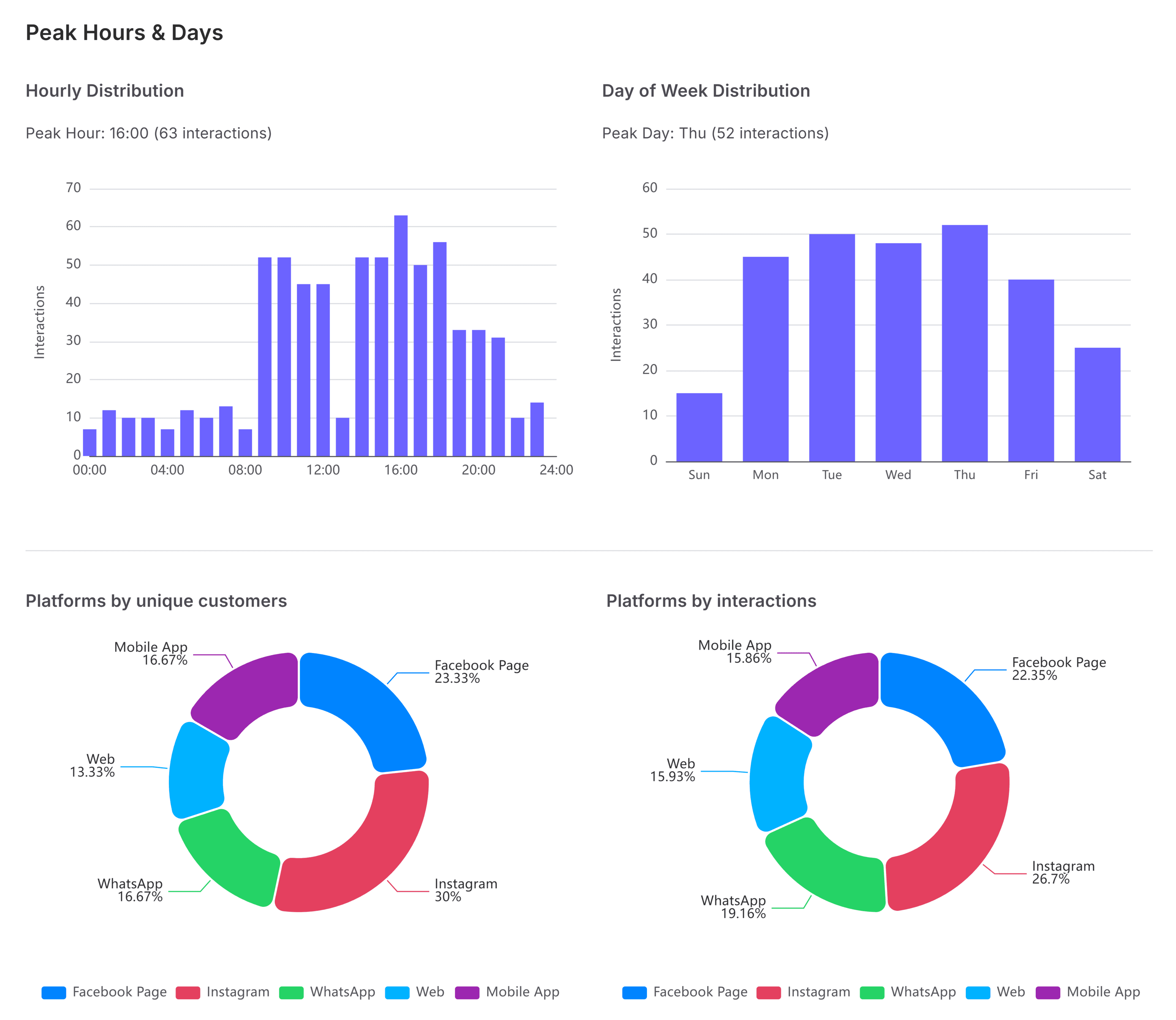 Analytics & Insights - Slide 2