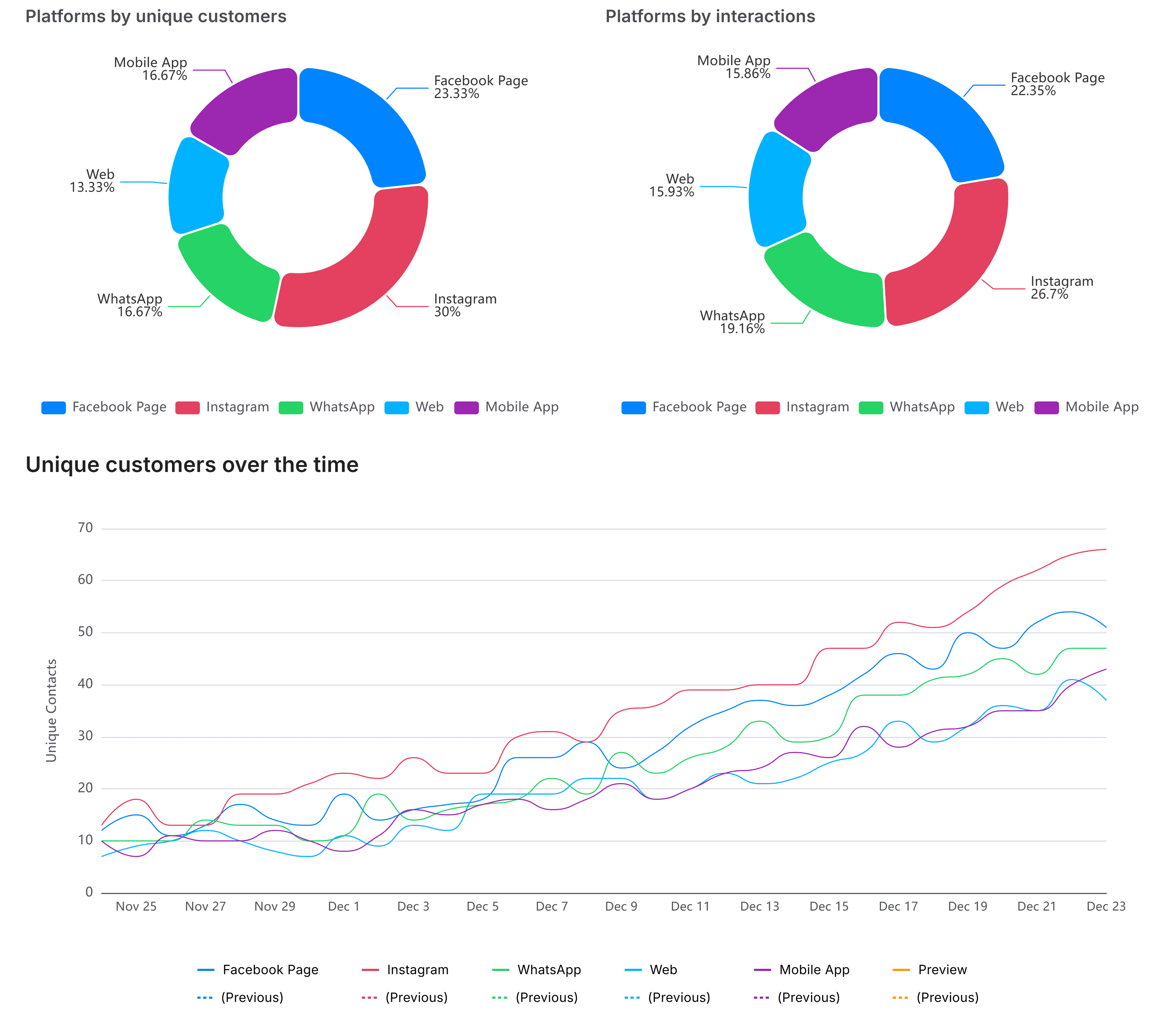 Analytics & Insights - Slide 3